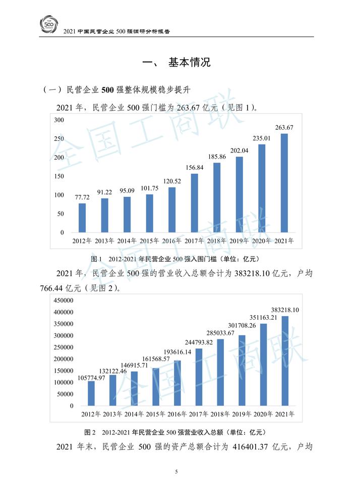 全国工商联：2022中国民营企业500强调研分析报告