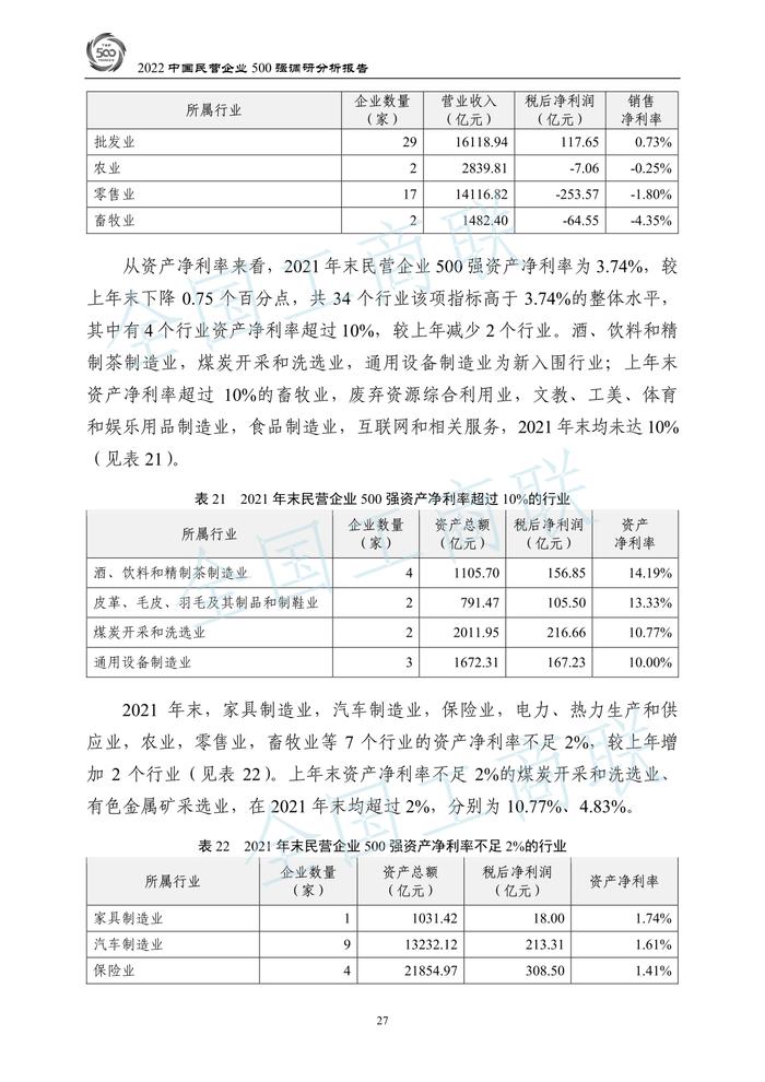 全国工商联：2022中国民营企业500强调研分析报告