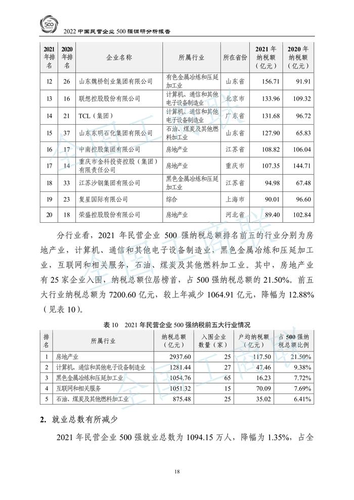 全国工商联：2022中国民营企业500强调研分析报告