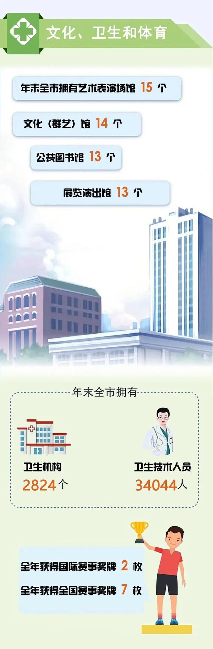 一图读懂：从统计公报看宝鸡发展2022