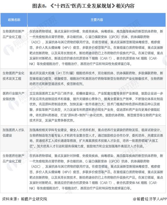 重磅！2023年中国及重点省市抗体偶联药物（ADC）行业政策汇总及解读（全） 云南、江西、河南已写入“十四五”规划