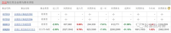 新基金刚成立就清盘，2022年净利润大降46%，农银汇理的基金产品卖的都是“寂寞”？