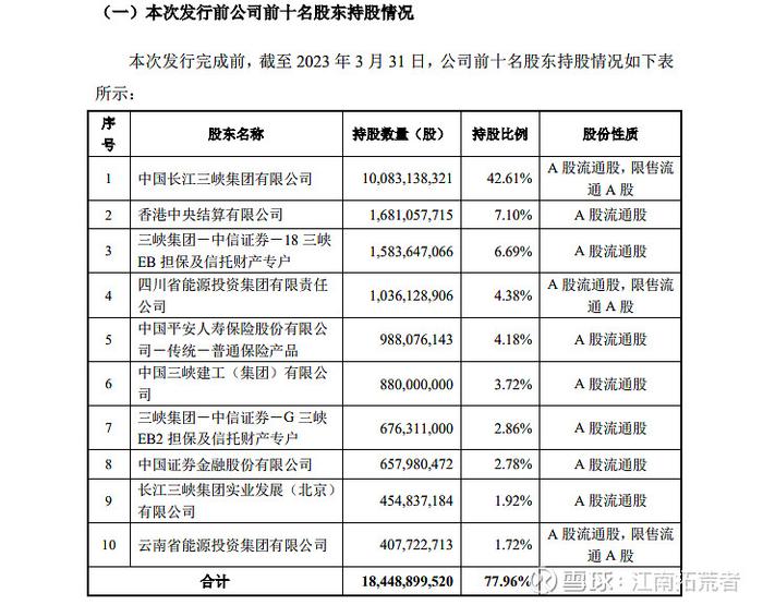 $长江电力(SH600900)$ $华能水电(SH600025)$ $中国核电(SH601985)$ 从公开数据看长江电...