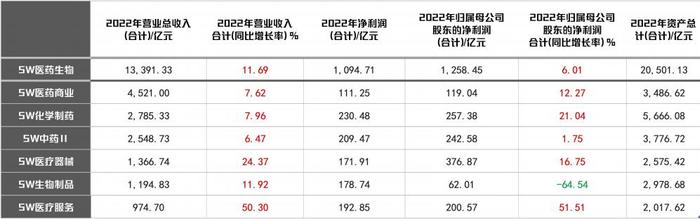 医药板块去年跌超20%，这家医疗设备企业逆市大涨72%！什么逻辑？（附2股）