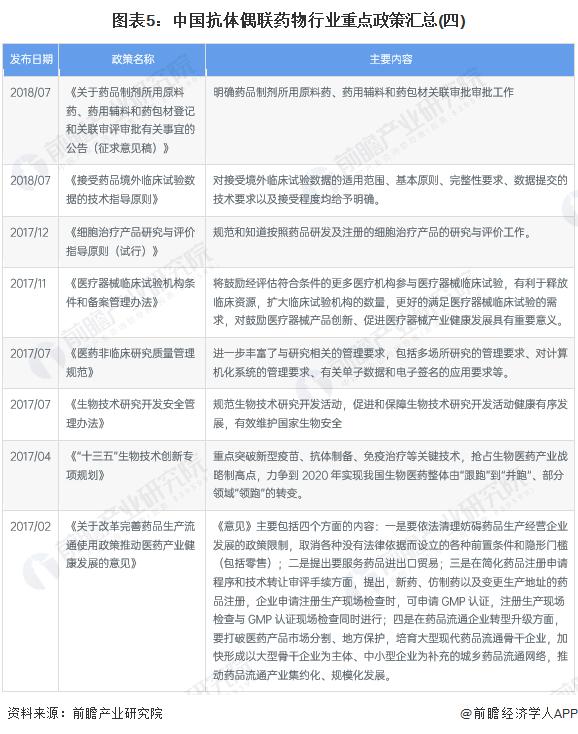 重磅！2023年中国及重点省市抗体偶联药物（ADC）行业政策汇总及解读（全） 云南、江西、河南已写入“十四五”规划