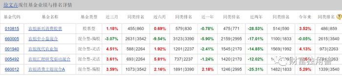 新基金刚成立就清盘，2022年净利润大降46%，农银汇理的基金产品卖的都是“寂寞”？