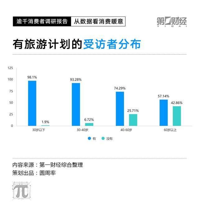 CPI数据走低，2023消费复苏动力在哪里？这份调研有答案