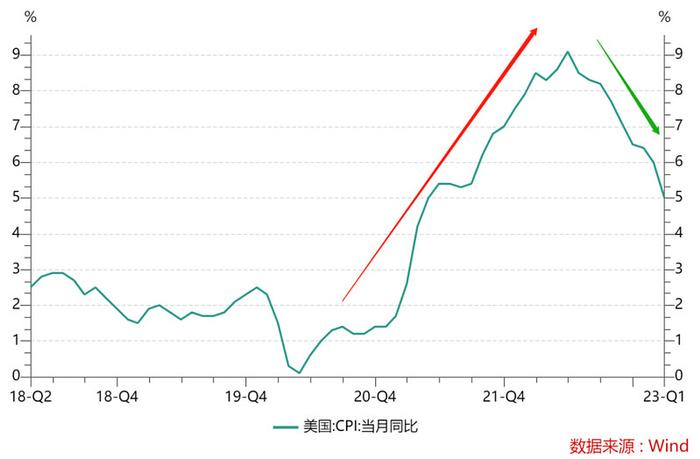 3月CPI撞上美联储会议纪要，为什么我相信市场的长期增长？