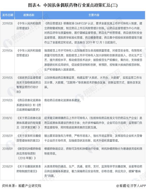 重磅！2023年中国及重点省市抗体偶联药物（ADC）行业政策汇总及解读（全） 云南、江西、河南已写入“十四五”规划