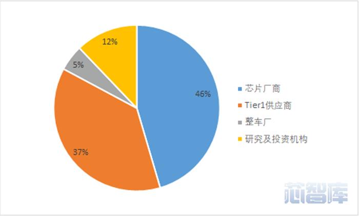 车圈和半导体圈校友召集令！@清华、北大、复旦、上海交大、吉大等高校校友