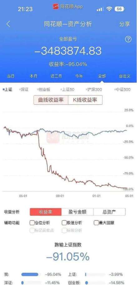 又有“大V”翻车！股民爆料：账户从336万元直接炒到只剩18万！“老师”回复“没办法了”，然后销声匿迹