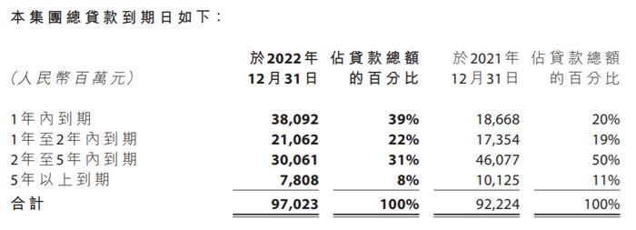 房企的商业生意| 远洋商业：向中轻资产转型，能否实现经营业绩持续增长？