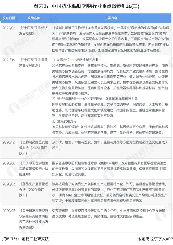 重磅！2023年中国及重点省市抗体偶联药物（ADC）行业政策汇总及解读（全） 云南、江西、河南已写入“十四五”规划