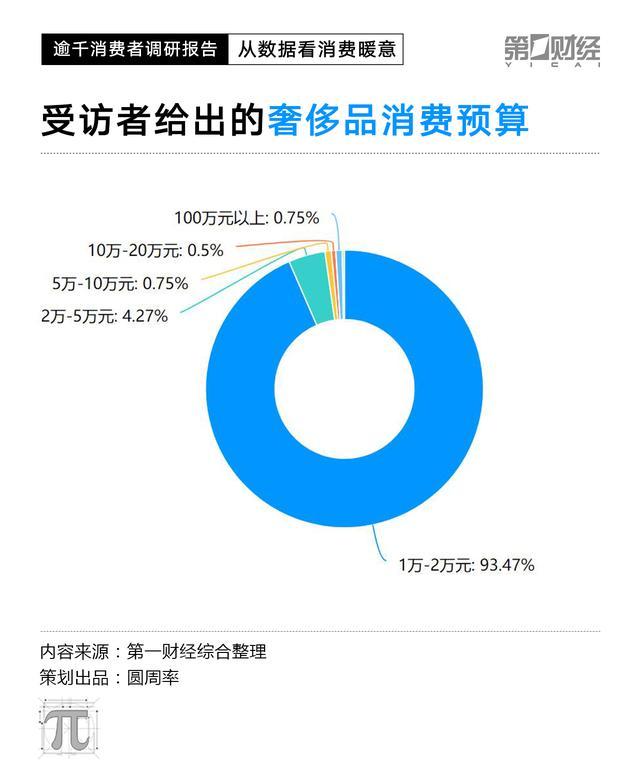 CPI数据走低，2023消费复苏动力在哪里？这份调研有答案