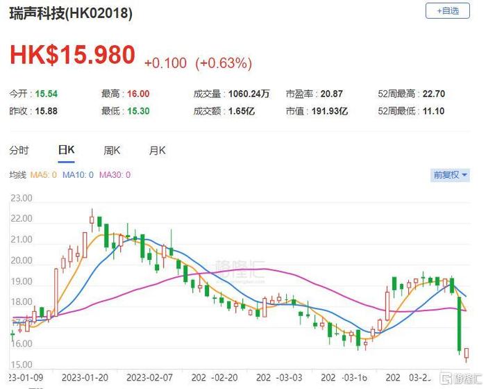 大行评级 | 摩通：料新iphone固态按键或推迟，呼吁“增持”瑞声