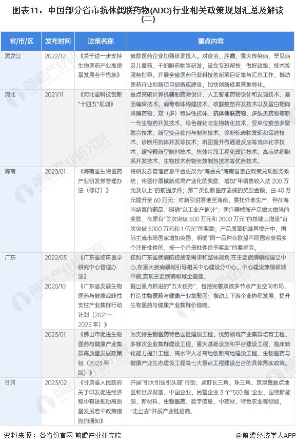 重磅！2023年中国及重点省市抗体偶联药物（ADC）行业政策汇总及解读（全） 云南、江西、河南已写入“十四五”规划