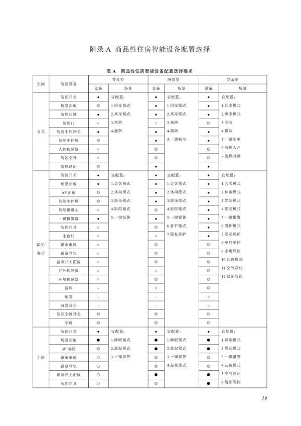 《居住建筑全屋智能工程技术标准》发布，深圳掀起“智能住宅潮”