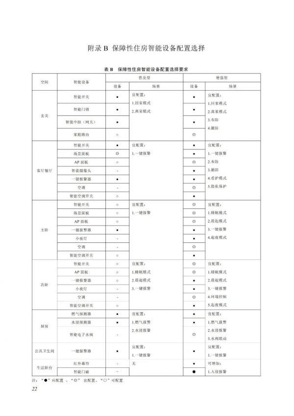 《居住建筑全屋智能工程技术标准》发布，深圳掀起“智能住宅潮”