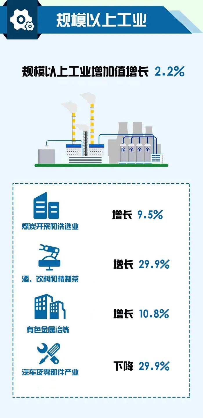 一图读懂：从统计公报看宝鸡发展2022