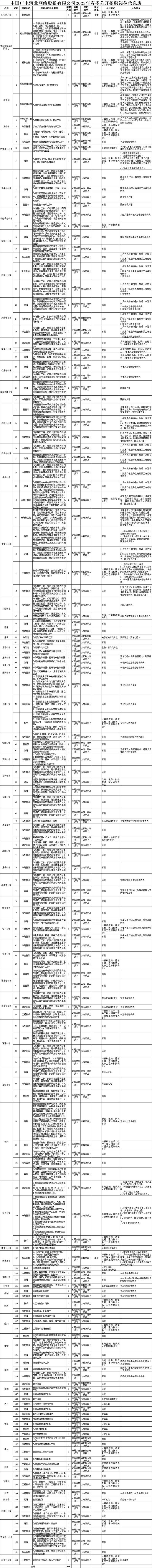 215人！河北雄安雄安新区发布最新招聘公告→