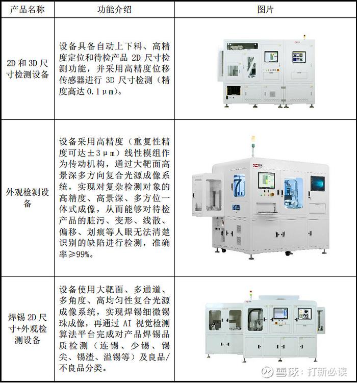 【打新必读】荣旗科技估值分析，智能检测、组装装备(创业板)