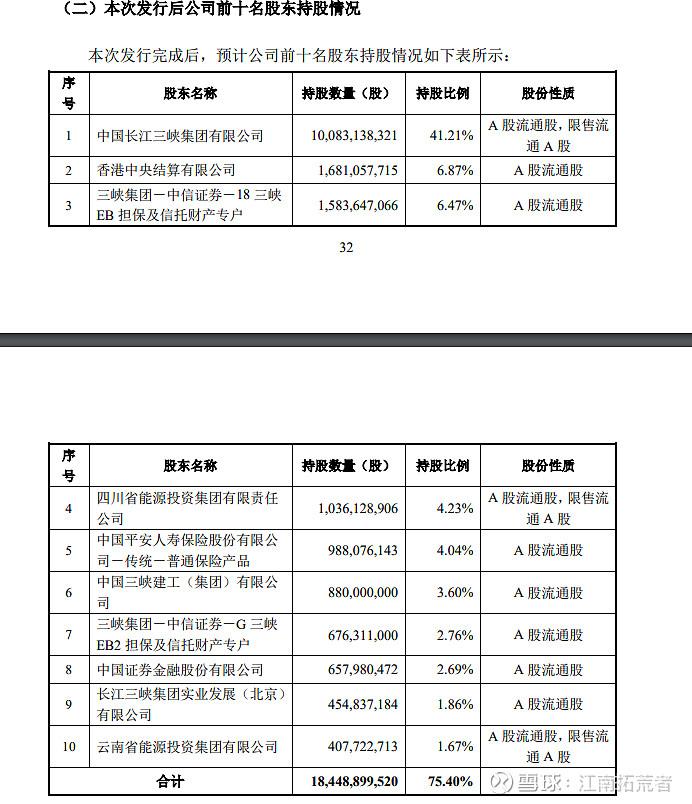 $长江电力(SH600900)$ $华能水电(SH600025)$ $中国核电(SH601985)$ 从公开数据看长江电...