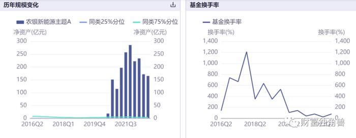 新基金刚成立就清盘，2022年净利润大降46%，农银汇理的基金产品卖的都是“寂寞”？