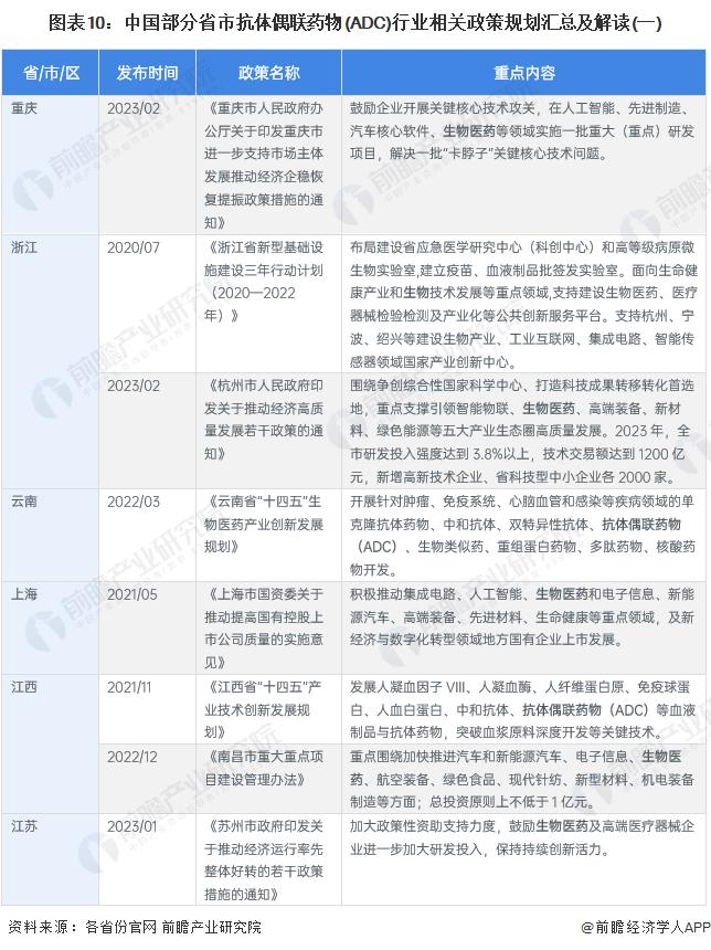 重磅！2023年中国及重点省市抗体偶联药物（ADC）行业政策汇总及解读（全） 云南、江西、河南已写入“十四五”规划