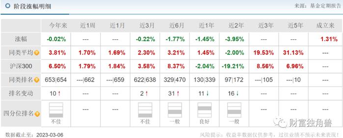 新基金刚成立就清盘，2022年净利润大降46%，农银汇理的基金产品卖的都是“寂寞”？