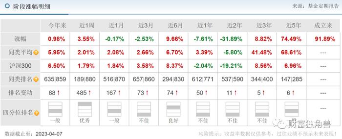 新基金刚成立就清盘，2022年净利润大降46%，农银汇理的基金产品卖的都是“寂寞”？