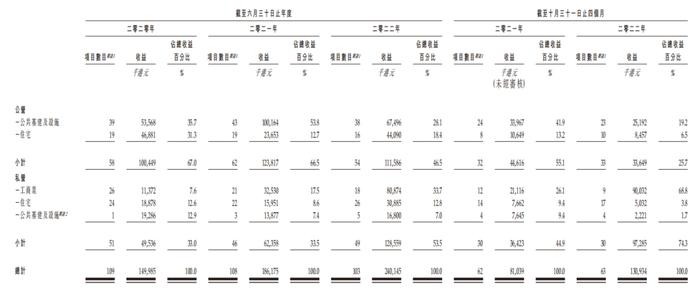 被动消防工程分包商「怡俊集团」三度递表港交所，香港市场份额第一