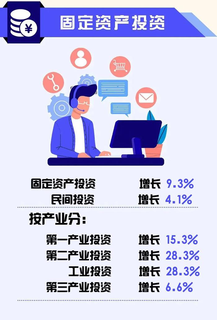 一图读懂：从统计公报看宝鸡发展2022