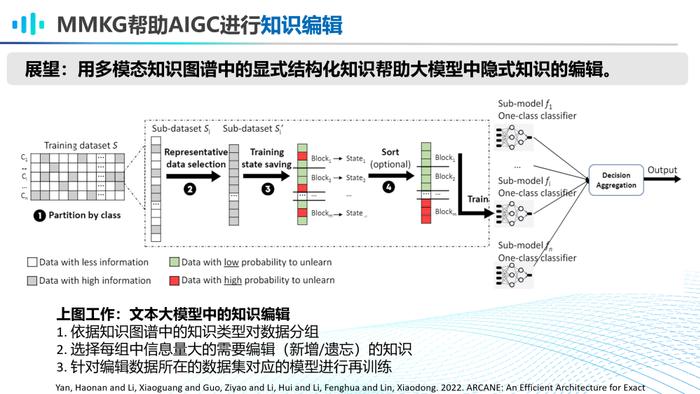 复旦博导李直旭：如何走向AGI？大模型与知识图谱的竞合新模式