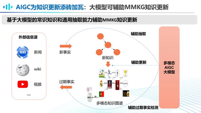 复旦博导李直旭：如何走向AGI？大模型与知识图谱的竞合新模式