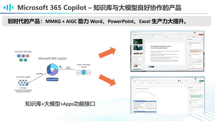 复旦博导李直旭：如何走向AGI？大模型与知识图谱的竞合新模式