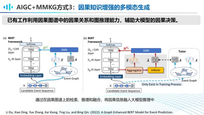 复旦博导李直旭：如何走向AGI？大模型与知识图谱的竞合新模式