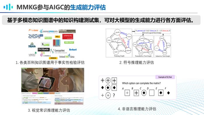 复旦博导李直旭：如何走向AGI？大模型与知识图谱的竞合新模式