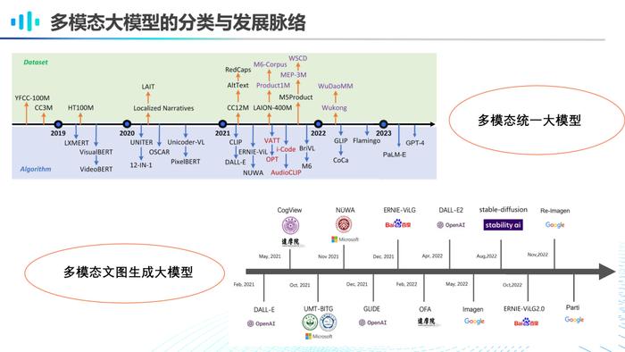 复旦博导李直旭：如何走向AGI？大模型与知识图谱的竞合新模式