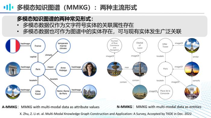 复旦博导李直旭：如何走向AGI？大模型与知识图谱的竞合新模式