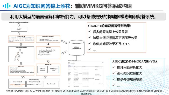 复旦博导李直旭：如何走向AGI？大模型与知识图谱的竞合新模式