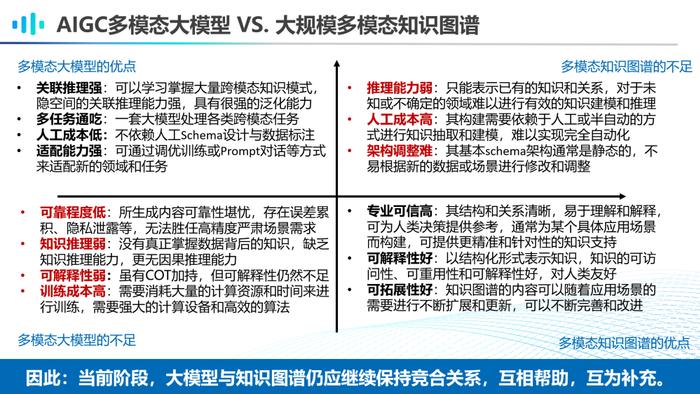 复旦博导李直旭：如何走向AGI？大模型与知识图谱的竞合新模式