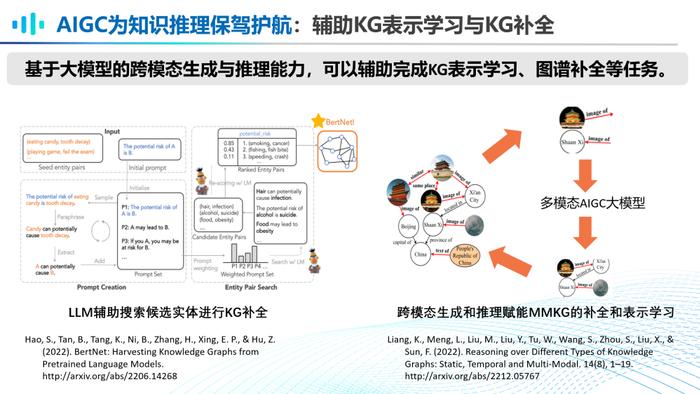 复旦博导李直旭：如何走向AGI？大模型与知识图谱的竞合新模式