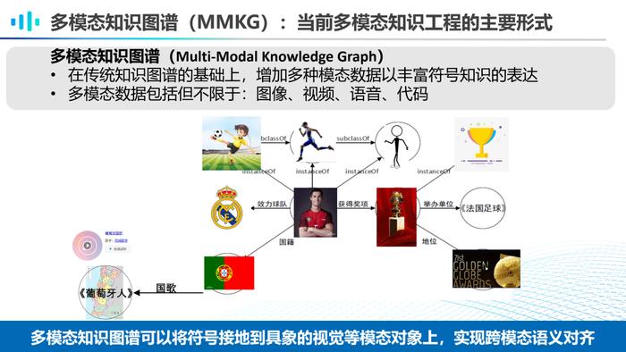 复旦博导李直旭：如何走向AGI？大模型与知识图谱的竞合新模式