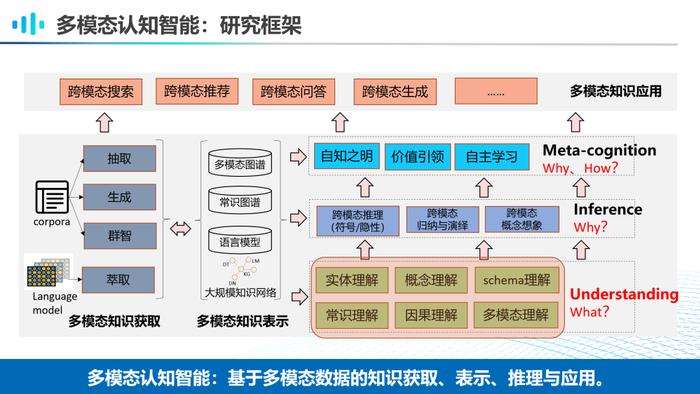 复旦博导李直旭：如何走向AGI？大模型与知识图谱的竞合新模式