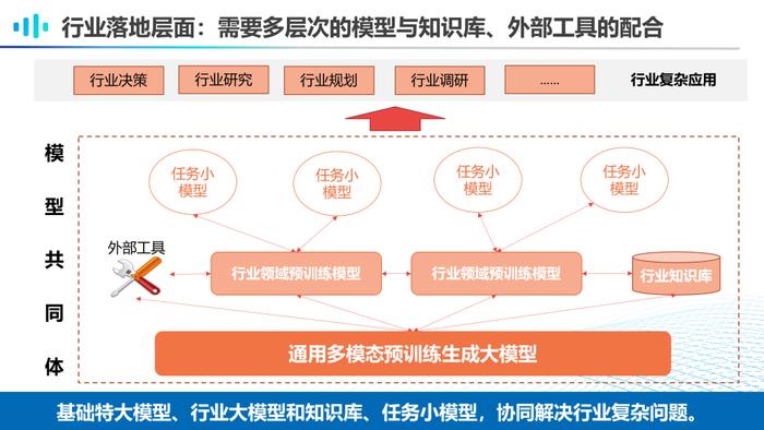 复旦博导李直旭：如何走向AGI？大模型与知识图谱的竞合新模式