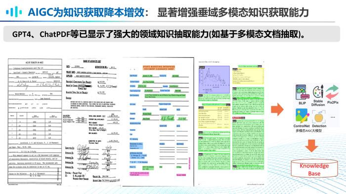 复旦博导李直旭：如何走向AGI？大模型与知识图谱的竞合新模式