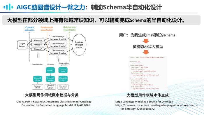 复旦博导李直旭：如何走向AGI？大模型与知识图谱的竞合新模式