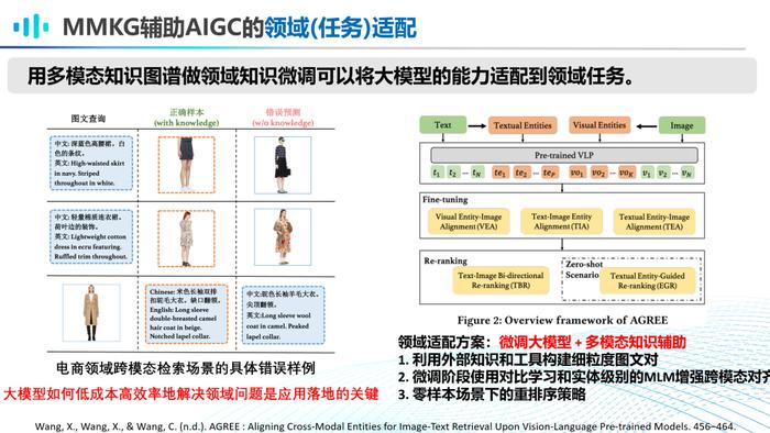 复旦博导李直旭：如何走向AGI？大模型与知识图谱的竞合新模式