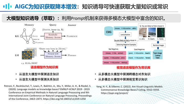 复旦博导李直旭：如何走向AGI？大模型与知识图谱的竞合新模式