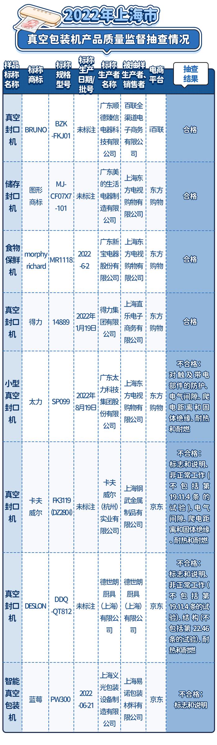 食物储存神器！真空包装机真的好用吗？